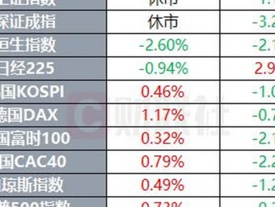 配資網站首頁：美烏敲定首筆關鍵礦產交易 9月非農就業(yè)崗位大幅減少