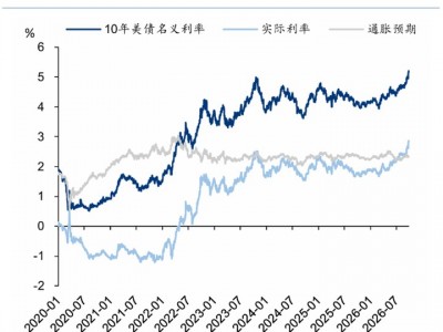 華泰證券港股策略：節(jié)日期間短期流動(dòng)性或承壓