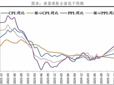 通脹降溫？沃什不這么認(rèn)為