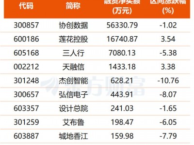 股票投資論壇：詞元消耗量將達10億億！算力租賃景氣多點共振 機構重點關注這5股(名單)