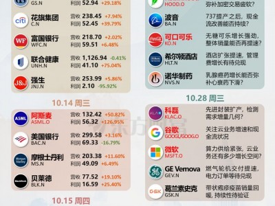 股融配資：Meta財(cái)報(bào)帶來(lái)驚喜：營(yíng)收及指引雙超預(yù)期 Muse北美用戶破千萬(wàn)