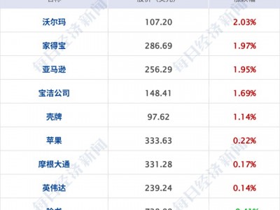霍爾木茲海峽大消息，商船被襲，多人受傷；特朗普說可讓伊朗“摧毀”洛杉磯或圣迭戈；國內航線燃油