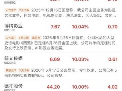 AI漫劇概念持續火熱！多家上市公司密集提示風險