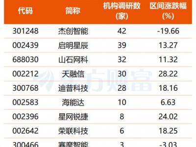 股票配資精選：派拓遭審查+大模型接連“失控” 網(wǎng)絡(luò)安全賽道或迎雙重催化(附股)