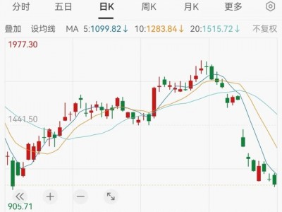 配資導航之家：超280家機構(gòu)線上調(diào)研！源杰科技：“未來兩年客戶需求能見度很高”