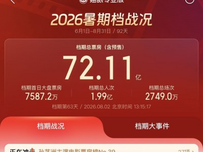183元一張點(diǎn)映的IMAX票搶不到，票價(jià)越高越叫座 暑期檔冷熱不均，什么樣的電影仍能拉動(dòng)消費(fèi)