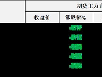 油價周四大幅回調，市場等待觀察周末美伊能否在達成協議方面取得突破