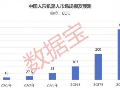 宇樹科技IPO倒計時，下周一啟動申購！受益股曝光