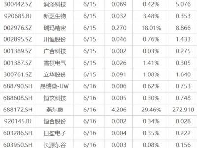 上網(wǎng)配資炒股：下周關注丨陸家嘴論壇將召開，這些投資機會最靠譜