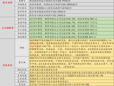 配資指數(shù)網(wǎng)官網(wǎng)：6月12日投資避雷針：中巨芯、昊華科技等六氟化鎢概念股密集提示風(fēng)險(xiǎn)