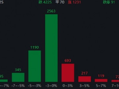 ETF日報：證券板塊業績基本面持續改善，當前ROE已回升至近年來較高水平