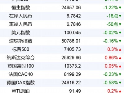 新華財經早報：6月9日