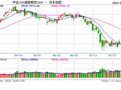 股票配資流程：A股中期分紅熱度攀升 千億元真金白銀回饋投資者
