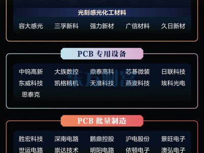 英偉達要求PCB廠商降價10%？記者求證
