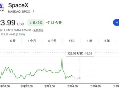 SpaceX身陷股價(jià)破發(fā)泥潭之際 向五角大樓兜售數(shù)十億美元AI算力