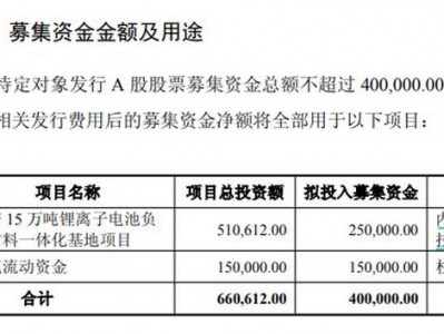 專業(yè)配資網(wǎng)站：鋰電負(fù)極材料產(chǎn)能不足，行業(yè)龍頭杉杉股份擬定增募資不超40億元加碼產(chǎn)能等，海螺集團(tuán)將全額認(rèn)購(gòu)