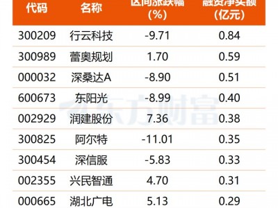 谷歌CEO警示算力緊缺！算力租賃高景氣 多股業(yè)績(jī)倍增可期(名單)