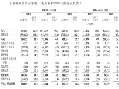 沈陽(yáng)配資開戶：文石二次遞表：三年分紅2億元，直面現(xiàn)金流考題