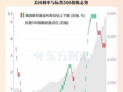 配資指數網站：深夜！美聯儲突發大消息！沃勒：仍需進一步加息