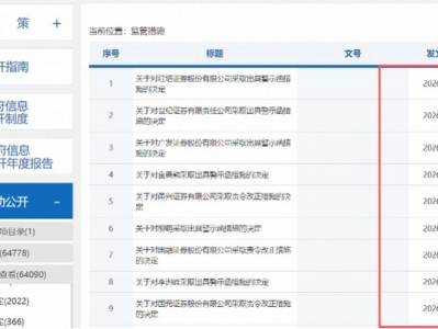 甘肅配資平臺(tái)：金勇熊、柳萌、李洲峰，被證監(jiān)會(huì)“點(diǎn)名”