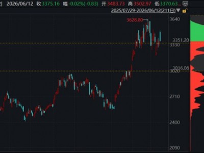 ETF日報：我們仍然維持“短線或震蕩，長線有期待”的觀點