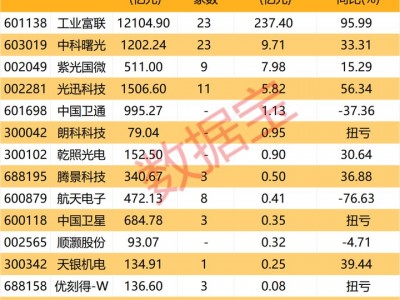 太空AI衛(wèi)星，科技巨頭，大動(dòng)作！發(fā)射時(shí)間確定（附概念股）