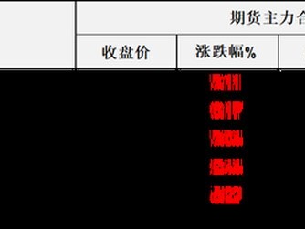 證券炒股配資網：暴漲！油價有再次失控跡象，特朗普嘴里的小沖突正在展現比上半年更強的破壞力