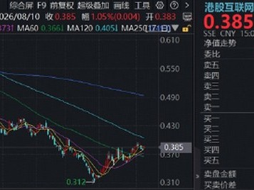 配資股票：軟硬件再平衡，低估AI應用被看好！阿里Qwen擬收費，華寶基金港股互聯網ETF（513770