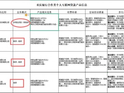 首次明確劃分！萬億城商行停投三款助貸類產品，僅保留非助貸合作，釋放什么信號？