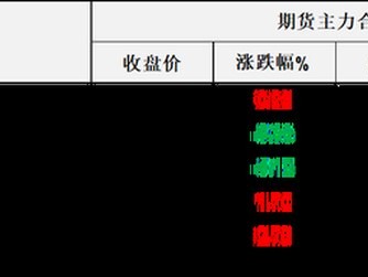 配資論壇門戶：阿聯酋要挑起供應端市場份額爭奪大戰？供應端巨壓之下油價只是微跌顯現韌性