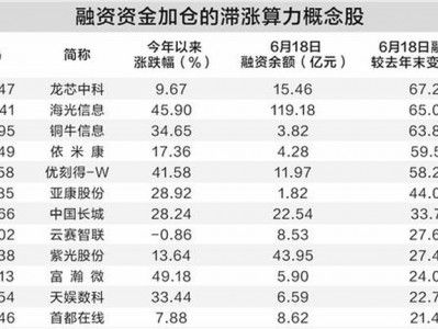 政策產業共振助推算力板塊走強 融資資金加倉12只滯漲概念股