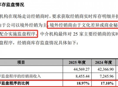 先歌國際IPO，相比海菲曼弱爆了，浙商證券保薦核查是否流于形式？