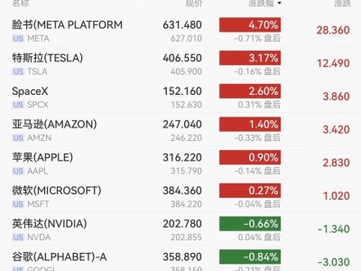 股票配資規(guī)則：芯片股氣勢(shì)如虹，納指勁升1.3%，閃迪漲7.59%，中概股漲跌互現(xiàn)，國(guó)際油價(jià)回落
