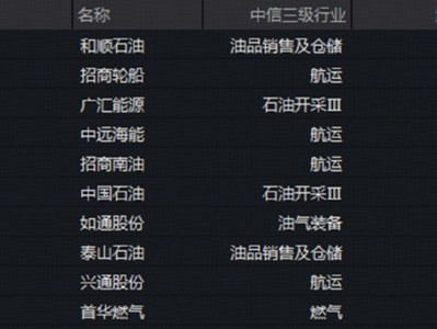 配資炒股大全：霍爾木茲風云又起！地緣局勢引爆油運板塊，石油ETF華寶（159019）標的指數漲超1%