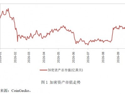 華夏配資網(wǎng)：三季度全球數(shù)字資產(chǎn)報告：美國加密資產(chǎn)立法受挫 數(shù)字人民幣跨境服務(wù)升級
