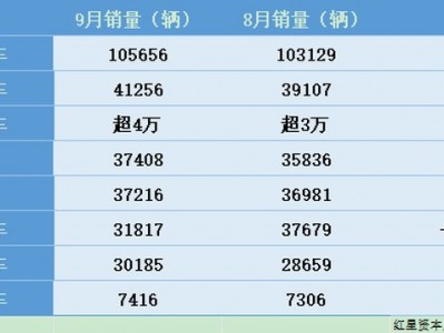 9月新勢力車企“戰報”：零跑再破10萬臺，小米小鵬超4萬臺，多家車企將亮相巴黎車展_新浪科技
