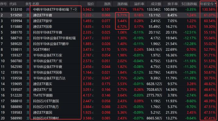 ETF投資，如何才能不看走眼？三大步驟挑選