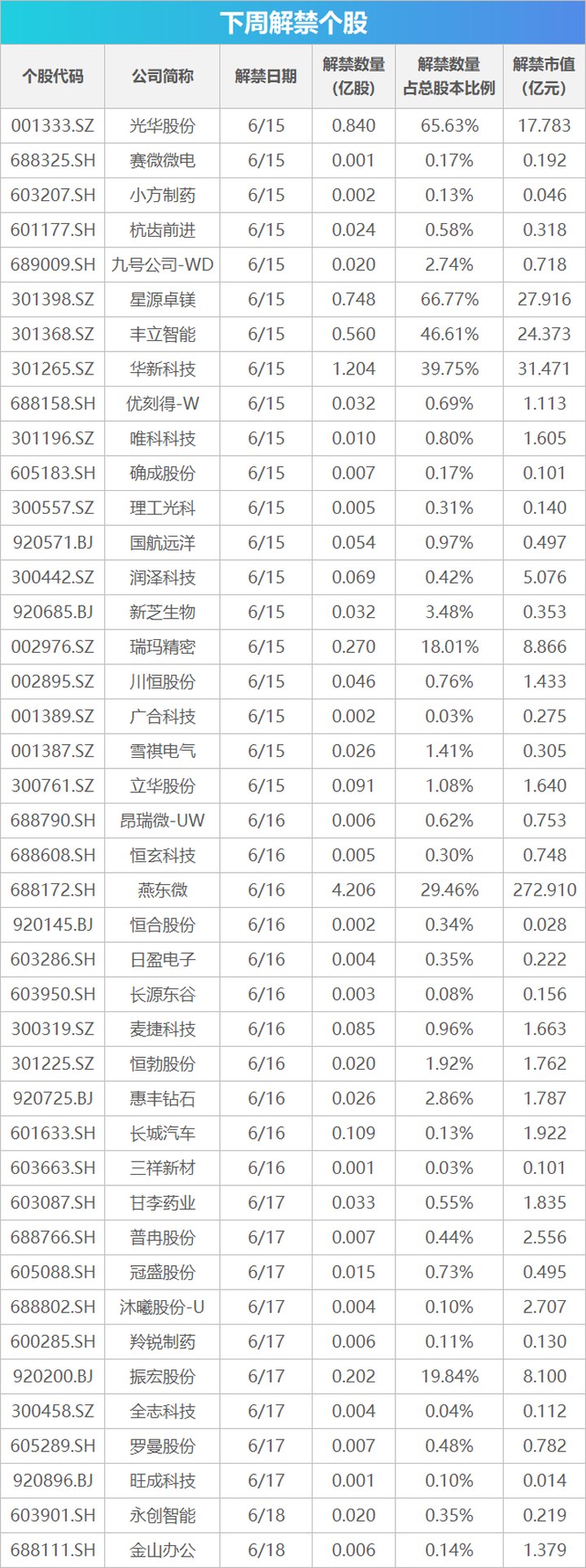 下周關注丨陸家嘴論壇將召開，這些投資機會最靠譜