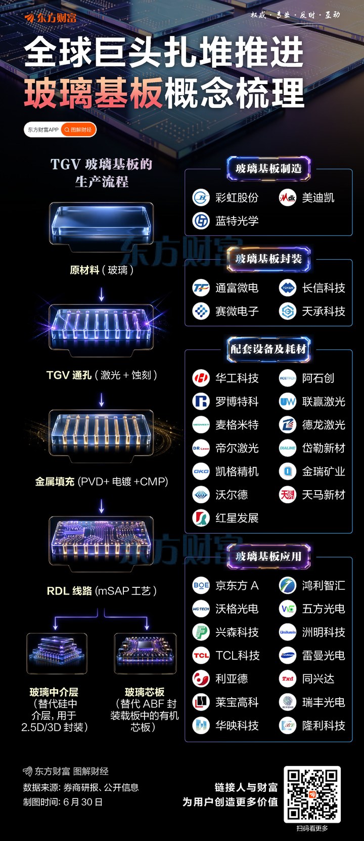 67家A股公司公告提示風險 回應玻璃基板、AI、存儲等熱點 _ 東方財富網