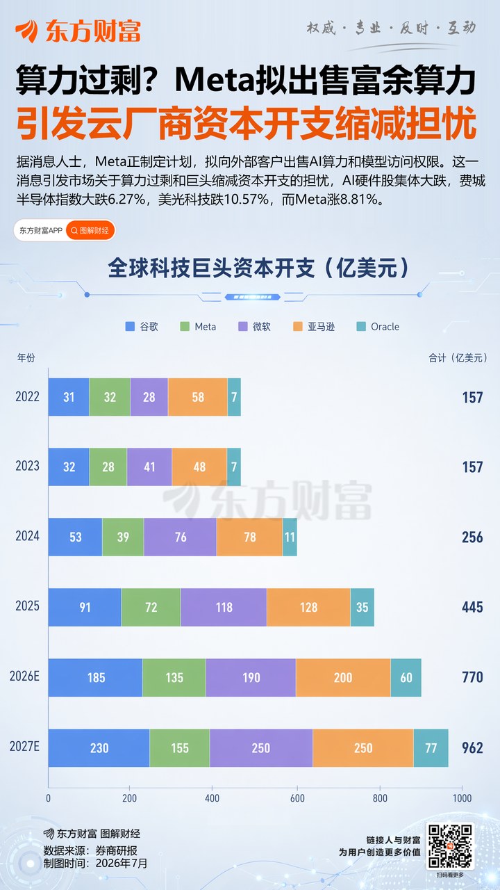 凌晨美股突變！芯片全線暴跌！“光”重挫 發生了什么？ _ 東方財富網