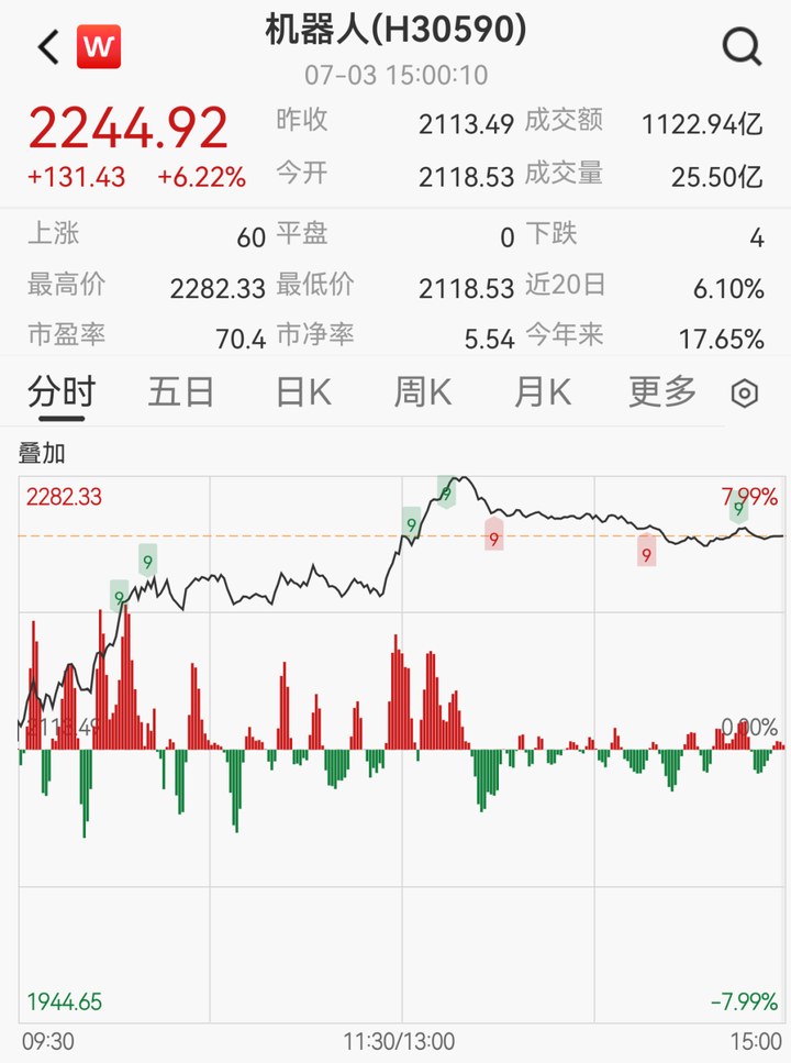 優必選、宇樹、特斯拉接連大動作，機器人產業鏈全線狂飆，年內已誕生13只翻倍股_新浪財經_新浪網
