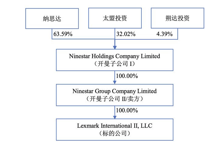 與前合作伙伴對簿公堂，奔圖科技變更案由，提高索賠金額至49.5億元
