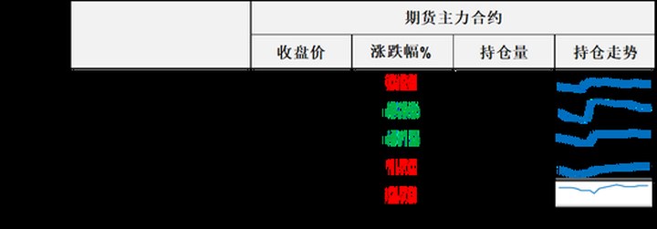 阿聯酋要挑起供應端市場份額爭奪大戰？供應端巨壓之下油價只是微跌顯現韌性_新浪財經_新浪網