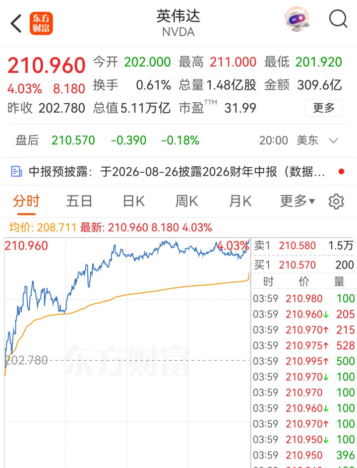 突傳重磅！美國擬放寬芯片出口限制！針對這一國家 _ 東方財富網(wǎng)