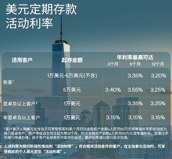 利率高達4%！美元存款熱度持續(xù)攀升，高息之下暗藏匯兌風(fēng)險_新浪金融研究院_新浪財經(jīng)_新浪網(wǎng)