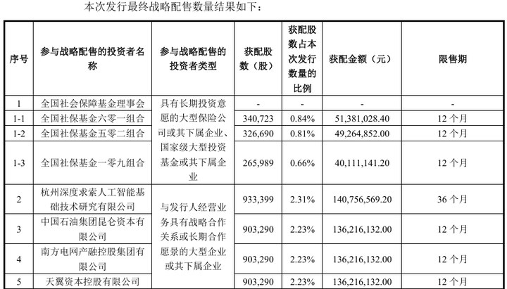 DeepSeek、騰訊等深度參與 宇樹科技戰(zhàn)略配售名單來了 _ 東方財富網(wǎng)