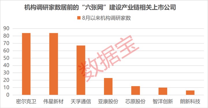 “六張網(wǎng)”拉動(dòng)投資效應(yīng)顯現(xiàn)，上市公司積極布局搶抓機(jī)遇，3家獲機(jī)構(gòu)密集調(diào)研_新浪財(cái)經(jīng)_新浪網(wǎng)