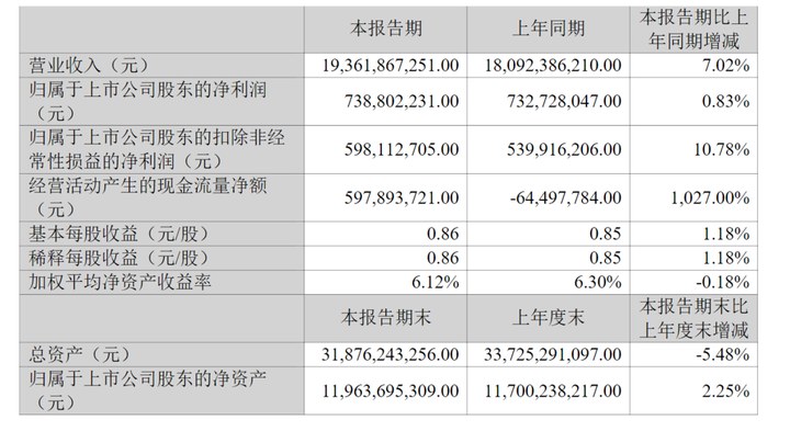 扣非凈利增逾10%但毛利率下滑，江鈴汽車面臨“增收難增利”挑戰(zhàn)_新浪財經(jīng)_新浪網(wǎng)