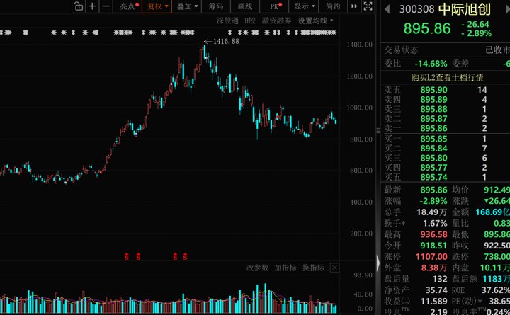 晶硅電池效率再破世界紀錄，逼近極限！9只光伏設備股上半年凈利潤增長