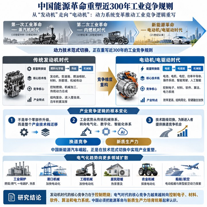 【能源觀察家】從太陽能量到電氣文明：能源革命重塑人類文明形態及其對中國式現代化的戰略啟示_新浪財經_新浪網